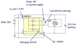 MAS6011 app